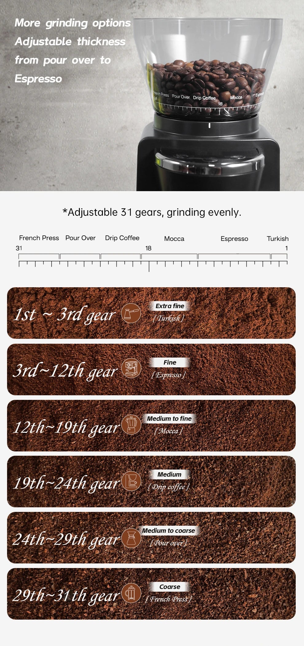 Automatic Mill Electric Coffee Grinder with 34 Gears for Espresso American Coffee Pour Over Visual Bean Storage G3