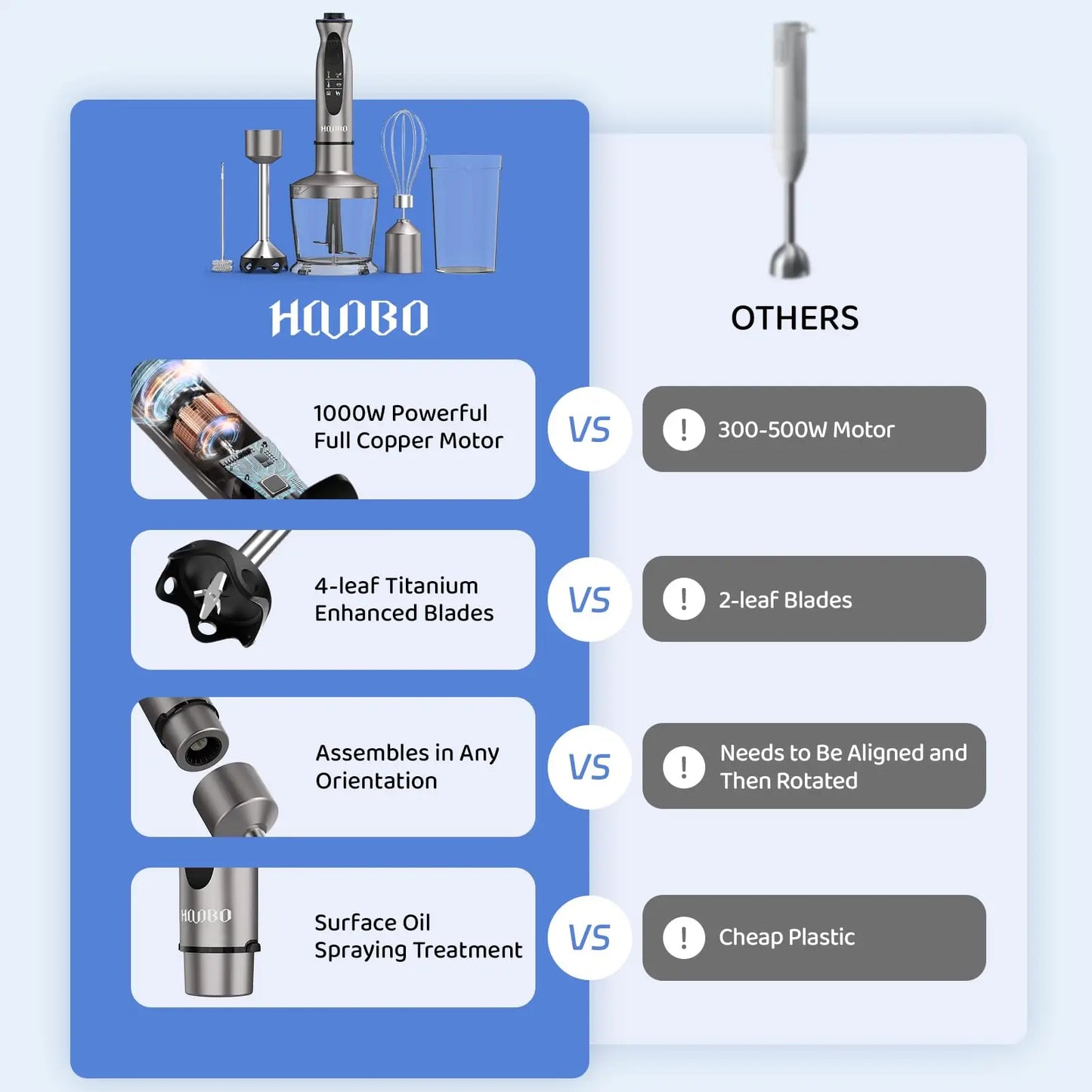 1000-Watt Powerful Handheld Immersion Blender, Egg Beater Smoothies, Sauces, Baby Food Soups