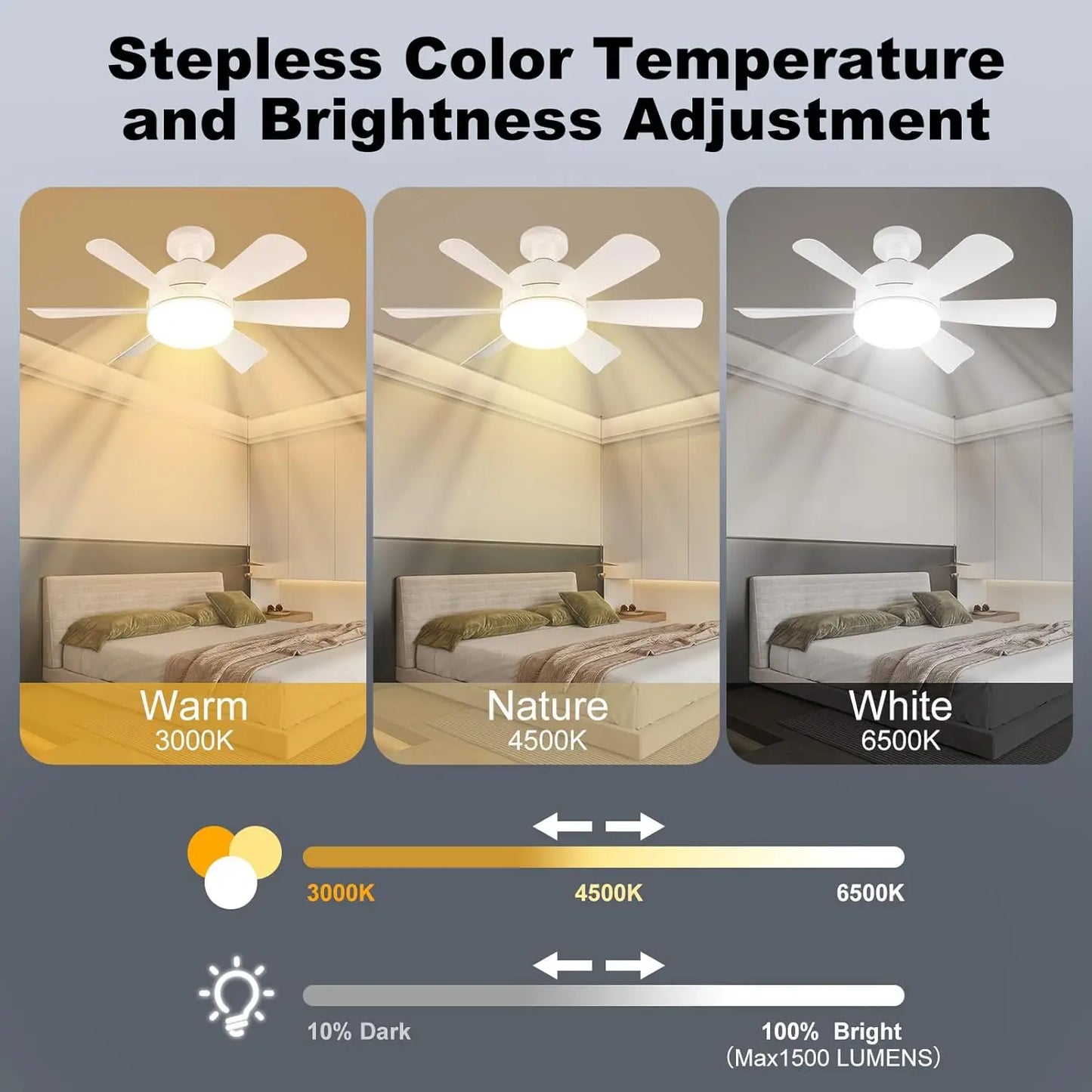 LED Ceiling Fan Light E26 with Remote, Dimmable, 3 Colors, Speed Change, Suitable for all rooms
