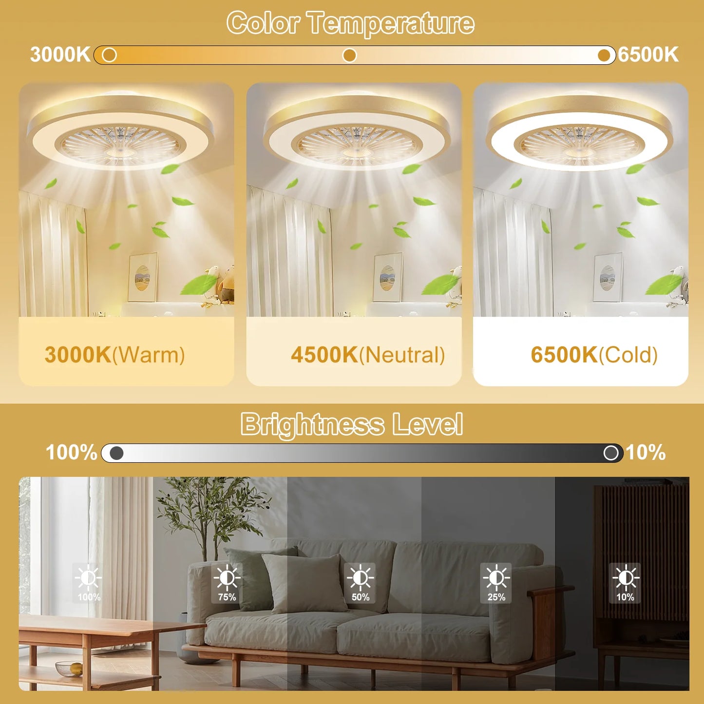 22 Inch Enclosed Ceiling Fans With Lights And Remote, Updated 3 In 1 3000lm Bright LED Lighting With 1800K Amber Nightlight
