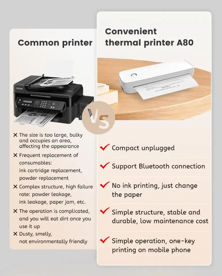 2025 A4 Thermal Printer A80 Portable Printer Rechargeable Bluetooth Wireless Support Windows/Android/Mac