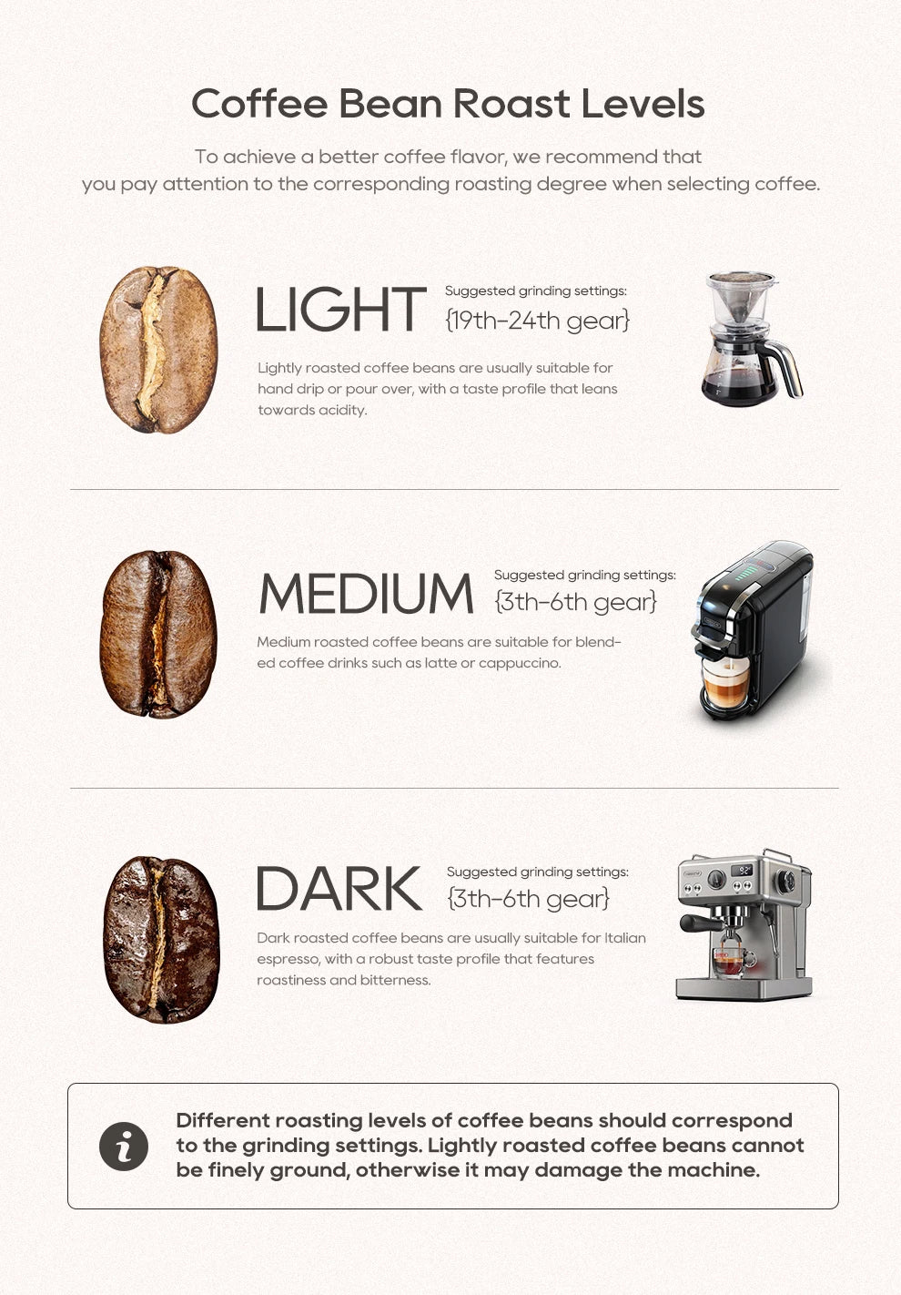 Automatic Mill Electric Coffee Grinder with 34 Gears for Espresso American Coffee Pour Over Visual Bean Storage G3