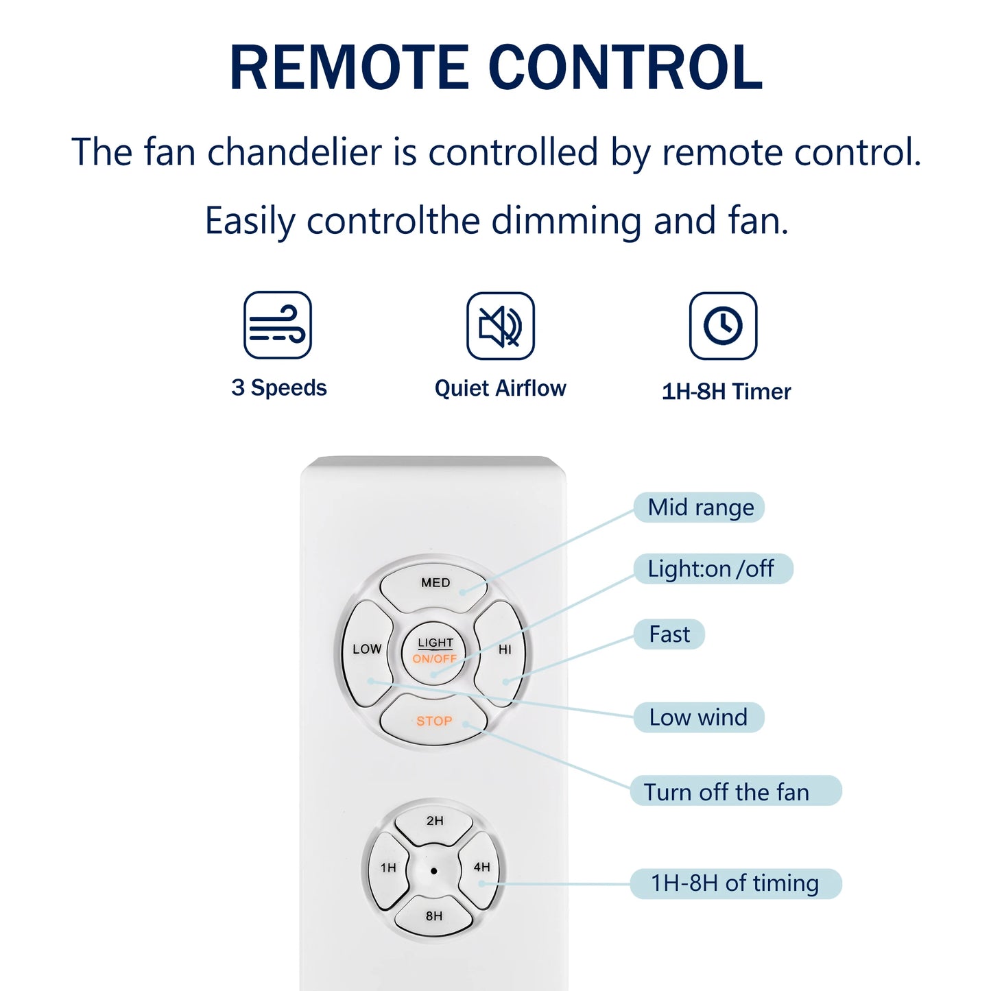 52'' Modern Ceiling Fans with Remote Wood Ceiling Fan with Lights, LED Ceiling Fan Light with 6 Blade,3 Speed AC Motor Indoor
