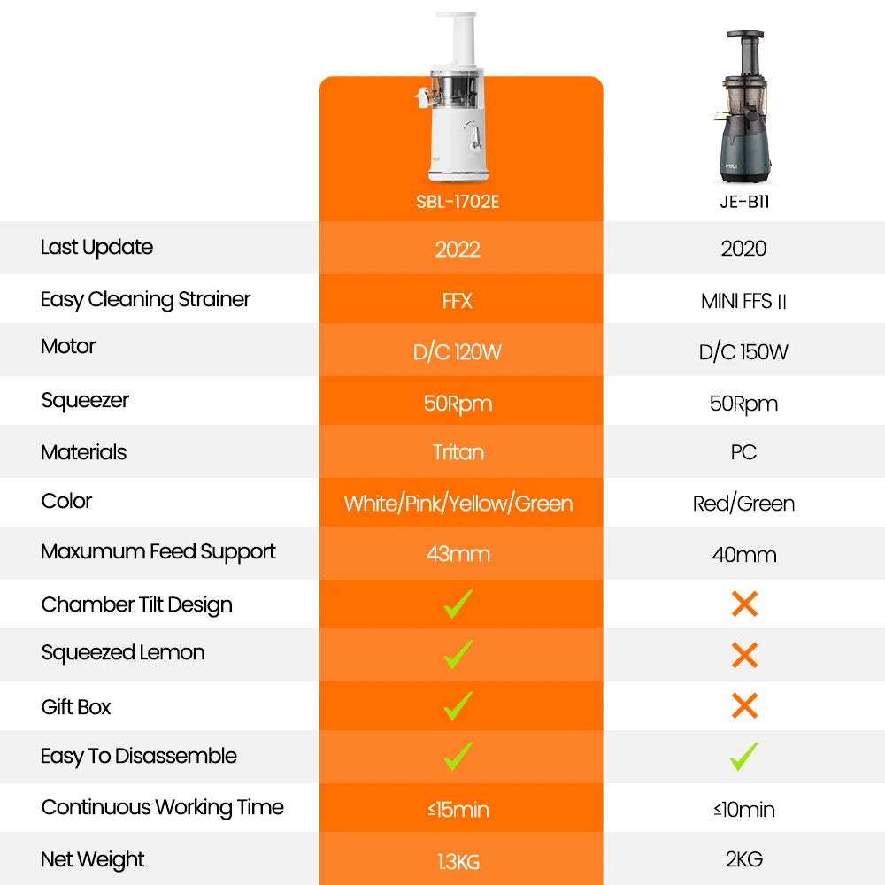 Slow Juicer Electric Juice Extractor Fruit Juice Maker Blender Easy Clean Can Make Ice Cream Mini-Pro
