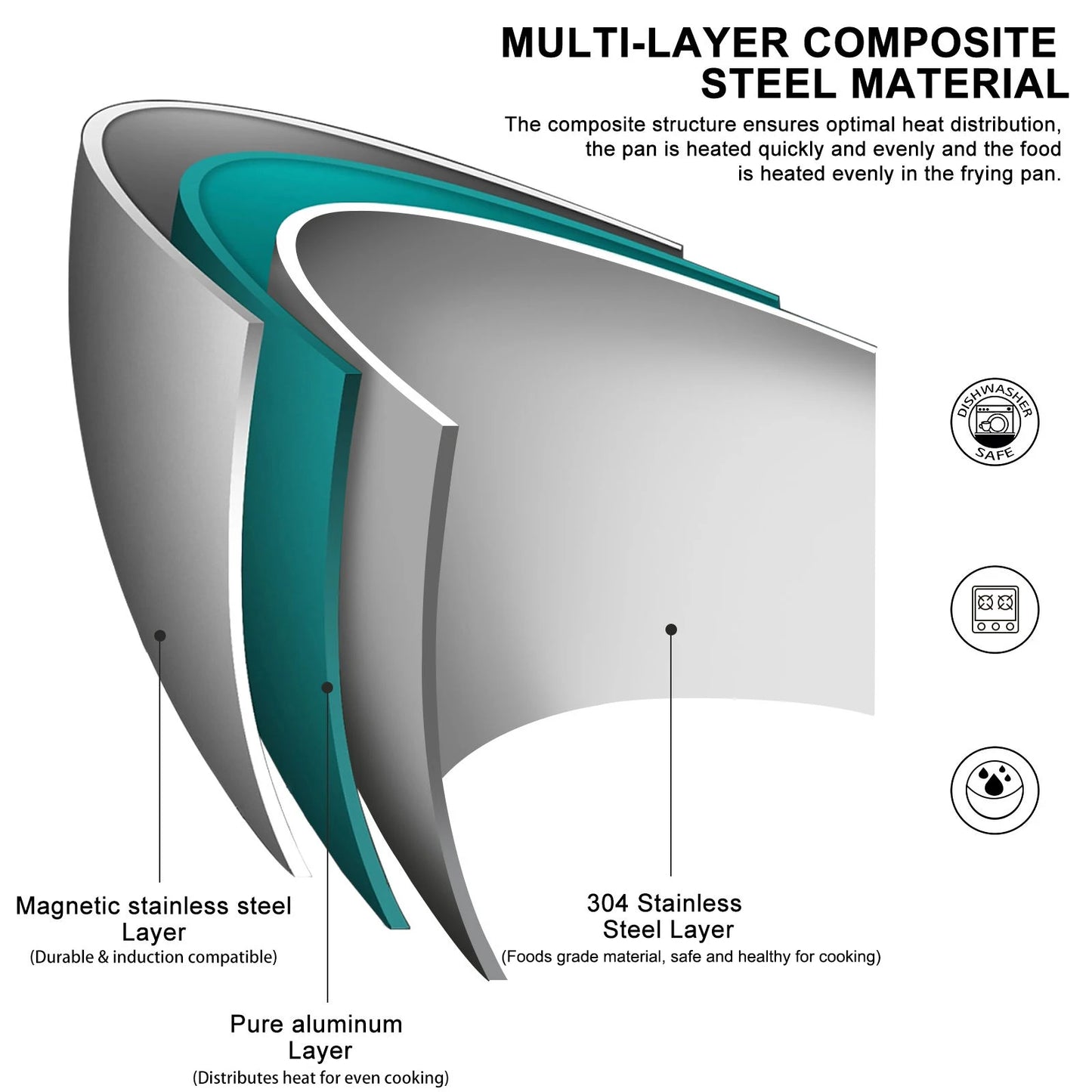 Stainless Steel Frying Pan, Nonstick Pan-Fried Pot Uncoated Kitchen Cookware Induction Cooker