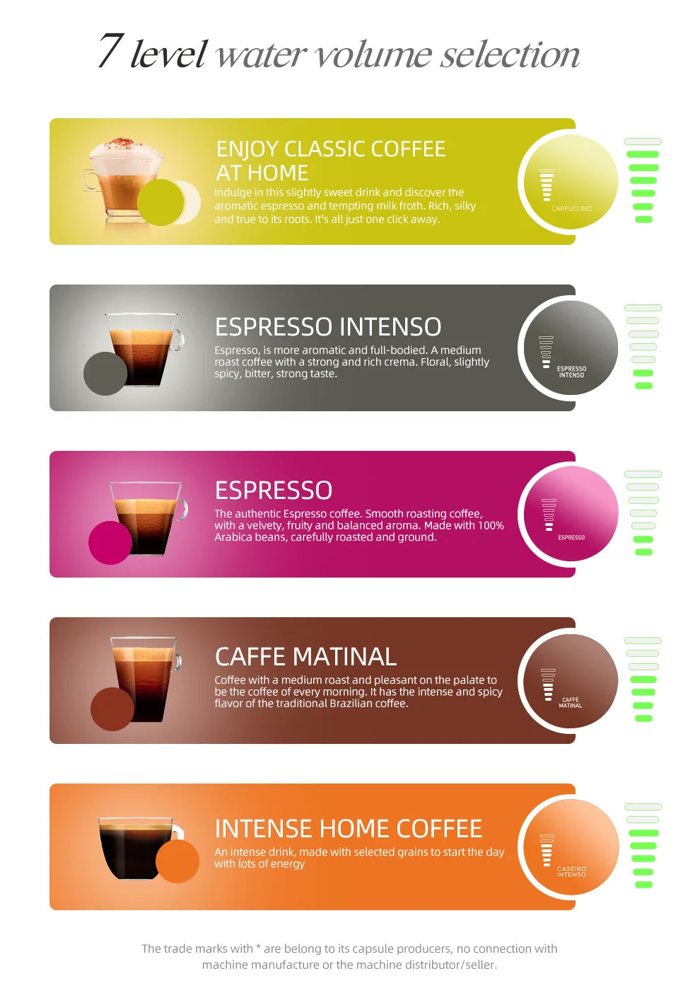 Multiple Capsule Coffee Machine, Dolce Gusto Milk Nespresso Capsule ESE Pod Ground Coffee Cafeteria 20Bar 5 in 1