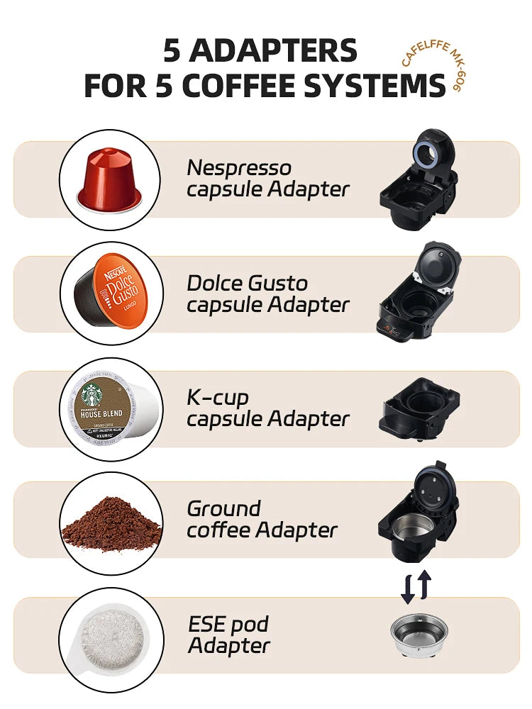 5 in 1 Capsule Coffee Machine Fit Dolce gusto Nespresso Capsule ESE Pod Ground Coffee K-cup 19Bar Hot/Cold